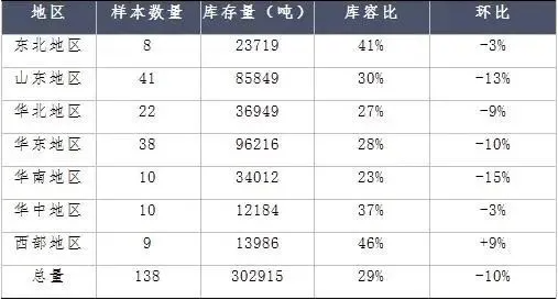 IPIC,润滑油代理, 