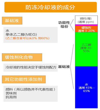 IPIC,润滑油代理, 