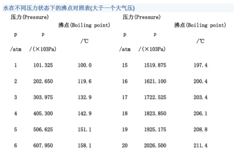 IPIC,润滑油代理, 