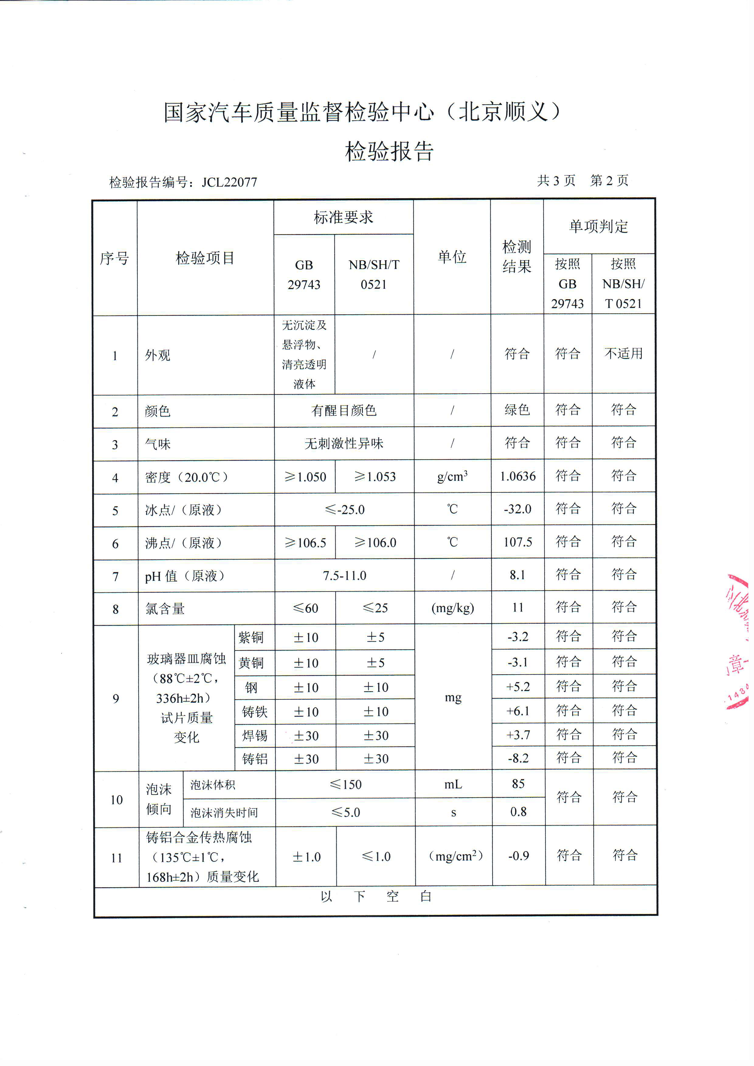 IPIC,润滑油代理, 